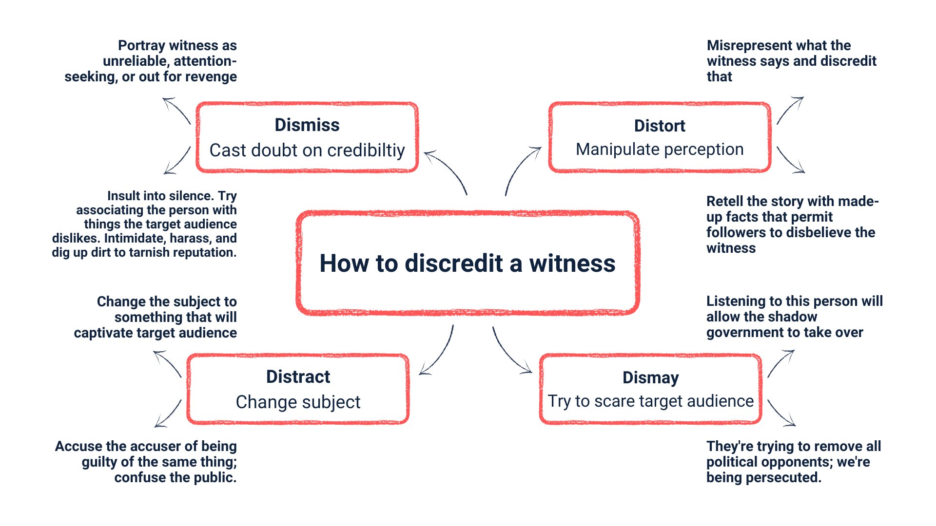 how2discredit-witness.jpg