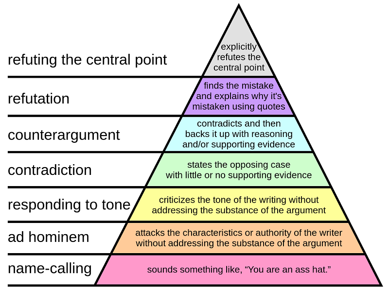 discussionPyramid.png